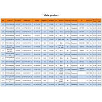 High-Definition 4,3-Zoll 480 RGBx272 IPS TFT LCD-Bildschirm mit CTP (I2C) für HD-MI Board 40PIN