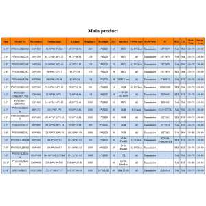 Pantalla LCD TFT IPS de alta definición de 4,3 pulgadas 480RGBx272 con CTP (I2C) para placa de 40 pines - Product Image 5