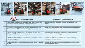 Chariot élévateur électrique EXP15 - Batterie Li-ion 24V 60Ah & Vitesse à vide de 1,25 m/s, Conception branchable Semi-automatique AMR minimaliste - Product Image 6