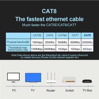 Cat 8 kabel bulat Ethernet jaringan LAN Cat8 Rj45 kabel jaringan kecepatan 40Gbps kabel datar 2000Mhz 26AWG untuk Router Pc TV Laptop
