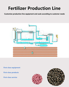 Ligne de production de granulés d'<span class=keywords><strong>engrais</strong></span> organique composite, granulateur de compost de fumier animal, usine d'<span class=keywords><strong>engrais</strong></span> agricole - Product Image 3