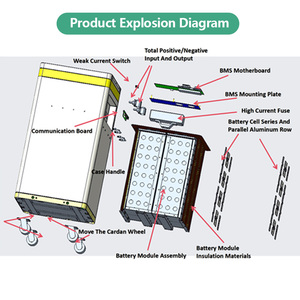 10000 Cycles 15KWH 16KWH 20Kwh 48V 51.2V 250Ah 300Ah 350Ah 400Ah Home Wall Mounted <strong>Stacked</strong> Battery Lithium Solar <strong>Storage</strong> - Product Image 5