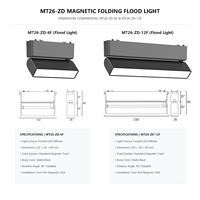 DGLUX Projecteur Magnétique Pliable sur Rail DC 48V, Système d'Éclairage Linéaire LED Pliable à 90 Degrés pour Plafond