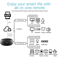 Control Remoto Universal Inteligente WiFi RSH con IR y RF, Código de Aprendizaje, para TV, Aire Acondicionado, Ventilador, Reproductor de DVD, Función de Temporizador Automático, USB