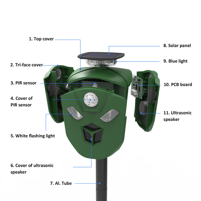 AR16 Hot Patent 360° Smart Scarecrow Animal Repeller Triple Face PIR Sensor 3 Mode Ultrasonic LED Light Alarm Sound