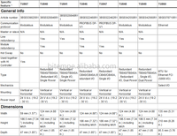 Interfaces de communication E/S S800 TU847 3BSE022462R1 Unité de terminaison pour configuration redondante de CI840/CI840A NEUF Original