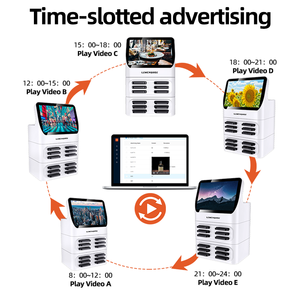Phone Charger Vending Machine Pos Sharing Power Bank Cabinet Advertising <strong>Charging</strong> <strong>Station</strong> Shared Power Bankmanufacturers - Product Image 3