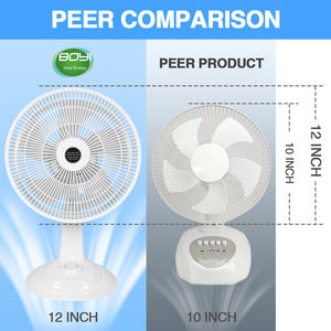 Ventilador de mesa solar de 15W Ventilador blanco de 3 velocidades con carga de CA CC para dormitorio Baño Hotel al aire libre Ventilador solar portátil de 15W - Product Image 5