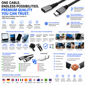 Cable de Extensión LUNG AKY OEM USB 3.1 Gen2 Tipo-C Macho a Hembra, con Trenzado de Nailon, Transferencia de Datos de 20 Gbps, para Laptop, Teléfono y Monitor - Product Image 2
