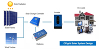 Système hybride éolien et solaire 500wp~1000wp, éolienne 1000w