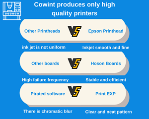 Cowint 2025 A1 Impresora DTF <span class=keywords><strong>Pro</strong></span> 60, Impresora de Inyección de Tinta Multifuncional con Cabezal de Impresión Epson, Totalmente Automática, para Impresión DTF Personalizada con Calor - Product Image 4