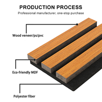 Panel Akustik Kayu Kedap Suara Harga Pabrik, Produksi Kayu Indoor Dengan Desain Dinding Berkualitas Unggul