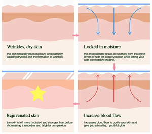 실리콘 뷰티 스티커 얼굴 주름 방지 패드 이마 주름 패치 주름 예방용 - Product Image 2