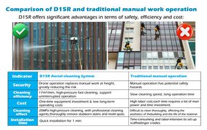 Jsi D15 Building Facade and <b>Solar</b> Panel Cleaning Window Cleaning - Product Image 3