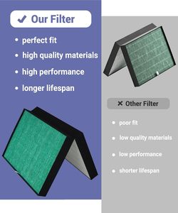 ชุดตัวกรองทดแทนสำหรับเครื่อง<span class=keywords><strong>ฟอก</strong></span><span class=keywords><strong>อากาศ</strong></span> cqml ใช้ร่วมกับเครื่องฟอก<span class=keywords><strong>อากาศ</strong></span> <span class=keywords><strong>coway</strong></span> airmega PROX H13 HEPA ถ่านกัมมันต์ Max2 0.3um รูพรุน - Product Image 6