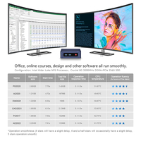 Beelink Mini S12 4K PC avec Alder N95 N100 4Core 3.4GHz Windows 11 16 Go DDR4 RAM 500 Go SSD BT4.0 pour le bureau/la maison