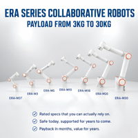 Robot collaboratif industriel, tête de soudage laser à fibre Raycus 1 kW, double oscillation, moteur 6 axes pour acier au carbone/aluminium