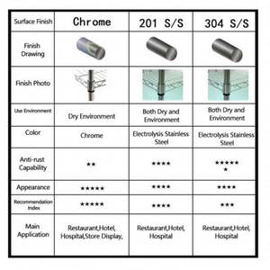 Unidad de estantería de acero NSF Estantes de exhibición de alambre Estantes de malla de alambre Estante de alambre resistente duradero Estantes cromados - Product Image 2
