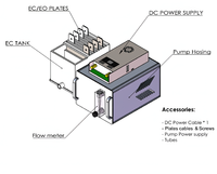 Equipo de Prueba de Laboratorio para Electrocólación, Electrooxidación y Electrólisis, Máquina de Prueba Piloto para Tratamiento de Agua, Prueba YASA ET