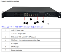 Receptor de Canales Gratuitos por Satélite DVB-S2 DVB S2X de 8 Canales FTA IRD
