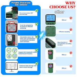 Wholesale Portable 5-in-1 <strong>Gas</strong> Detector CH4 EX LEL CO2 O2 H2S CO Custom High Precision <strong>Gas</strong> <strong>Sensor</strong> for Underground Confined Space - Product Image 2