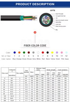 Cable de fibra óptica GYTS de muestra gratis Cable óptico GYTS de fibra óptica de fabricación SM de acero blindado aéreo