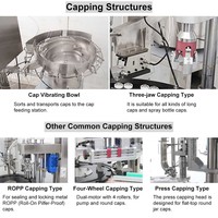 Machine de remplissage, de bouchage et d'étiquetage automatique HZPK pour liquides et pâtes, avec pompe à engrenages, pour parfums, huiles, cosmétiques, vaporisateurs, bouteilles en plastique et en verre de petite taille