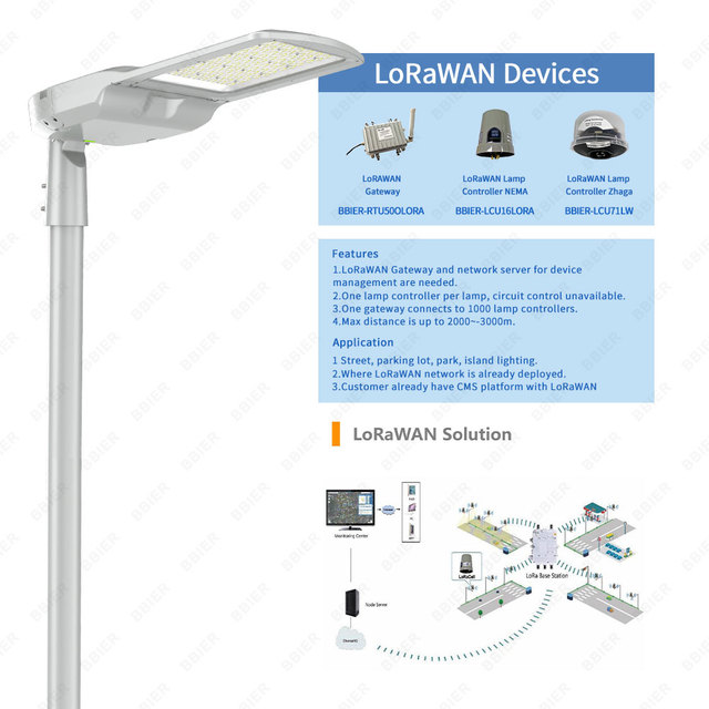 BBIER Urban Lighting Outdoor Lora Street Light Controller System Lora-Mesh IoT Solution Smart LED Street Light