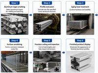 Profilé en aluminium anodisé robuste 8080 T5 à rainures en T pour armoires de machines CNC industrielles et équipements d'automatisation