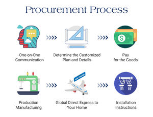 <span class=keywords><strong>Rideaux</strong></span> en tissu fantaisie électriques <span class=keywords><strong>pour</strong></span> salon et balcon cloison de fenêtre intelligente stores verticaux écran technique uni - Product Image 6