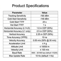 Módulo GNSS JS-ATP36-M con Chipset MTK, Frecuencia de Actualización de 10Hz, Interfaz NMEA0183 UART I2C, GPS BeiDou Galileo GLONASS, Sensibilidad de 165dBm