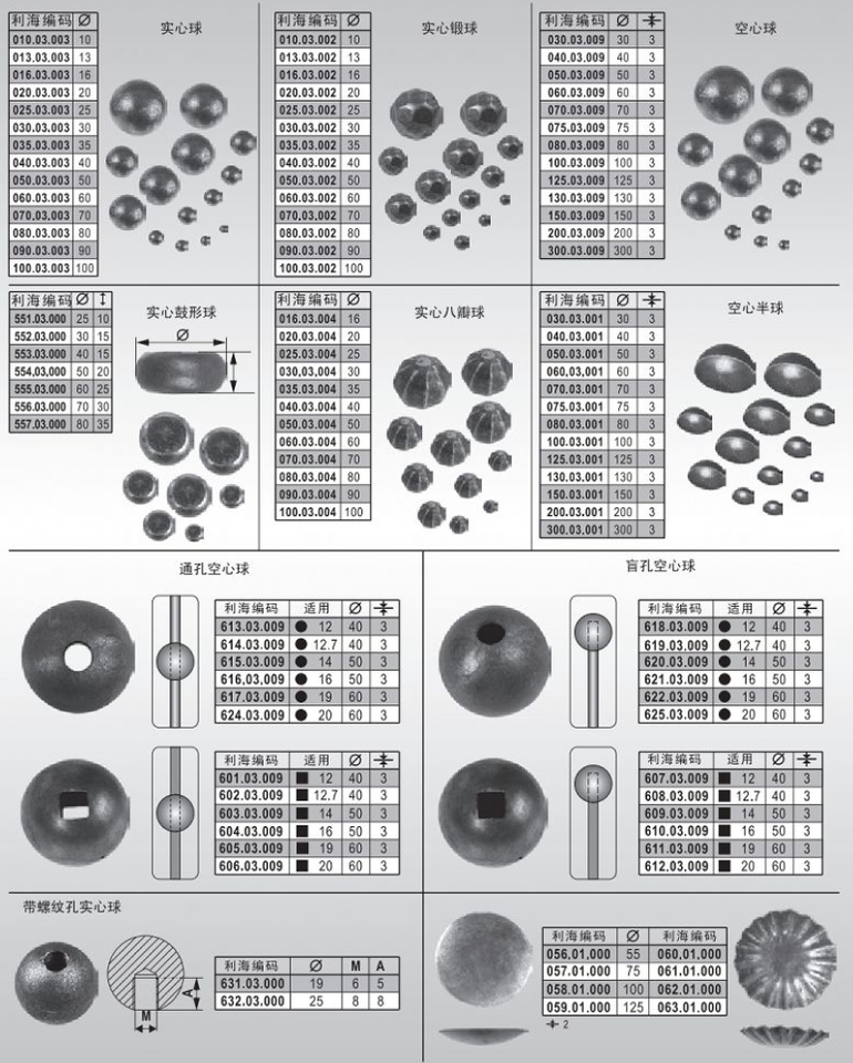 Wrought Iron Components Forged Elements Hammered Steel Ball Wrought ...