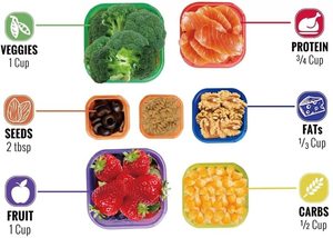 Bộ kiểm soát chế độ ăn uống phần 21 ngày Bộ kiểm soát phần có Nhãn (7 miếng) Bộ sửa chữa chế độ ăn uống mùa thu + Hướng dẫn kế hoạch bữa ăn BPA miễn phí - Product Image 4