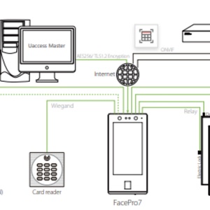 Waterproof IP65 UtimeMaster Cloud Software Face Recognition Biometric <b>Security</b> Device Access Control - Product Image 6