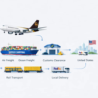 Transitaire maritime express Chine-Canada, assurance gratuite, agent logistique FBA, expédition mondiale, conteneur 20GP, conteneur complet