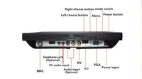 Monitor Portabel Persegi LED TFT 10 Inci 4:3