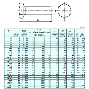 In acciaio <span class=keywords><strong>inox</strong></span> A testa Esagonale bullone M2 M2.5 M3 M4 M5 M6 <span class=keywords><strong>M8</strong></span> M10 M12 M14 M16 M18 M20 per M52 DIN ISO grossa multa passo del filetto - Product Image 5
