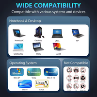 Multifunctional Blu-ray 16x Write Speed USB3.0 External Optical Drive for Laptop with CD/DVD/BD Support and Card Reader