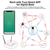 Zigbee Tuya repeater sinyal portabel, versi 3.0, penguat sinyal Zibgee mini untuk jaring Zigbee