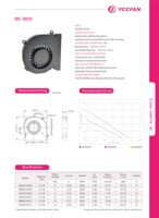 Ventilateur sans brosse DC à faible bruit 5V 50mm ventilateur rond 12v DC ventilateur à flux axial 50*50*10mm