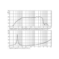 Haut-parleur de graves passif en métal de 15 pouces 400W pour système audio de scène professionnel L15/6506A