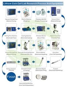 MRBEST 20 - 200uL Micropipeta 0.5-5000μl Pipetador Ajustável para Laboratório Single Channel Lab Pipette - Product Image 3