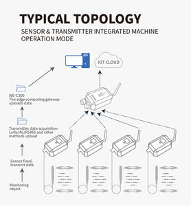 Medidor de Qualidade da Água para Aquário de Água Salgada 19000mAh ±3% de Precisão Transmissor de Turbidez Sem Fio LoRa/4G para Instrumentos de Teste - Product Image 6