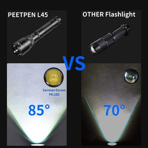 Mạnh mẽ có thể sạc lại 18650 Tactical Led đèn pin Zoomable <span class=keywords><strong>Torch</strong></span> ánh sáng với hợp kim nhôm cơ thể - Product Image 3