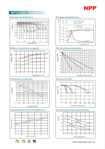 แบตเตอรี่เจลตะกั่ว-กรด 12V9AH เป็นมิตรกับสิ่งแวดล้อม คายประจุเองได้น้อย เหมาะสำหรับระบบสำรองไฟ (<span class=keywords><strong>UPS</strong></span>) พลังงานทดแทน และระบบ IoT - Product Image 4