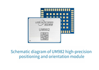 Module GPS RTK BSSY)UM982 pour carte récepteur GNSS avec 2*SMA et USB pour développement de drones