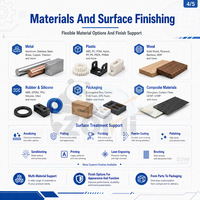 Service de développement de produits sur mesure et de fabrication de prototypes à partir de dessins, d'échantillons ou de concepts d'IA