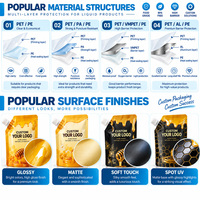 Sachets personnalisés imprimés anti-fuite avec bec verseur d'angle pour miel, sachets souples refermables en aluminium pour aliments, jus, sirops, sacs en plastique OEM