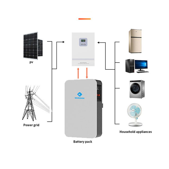 WERRSION Power Wall 10kWh Home Lithium Battery Solar Storage 51.2V 48V 100Ah Lifepo4 Stackable Pack for Solar System