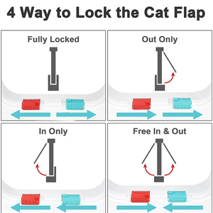 Usine OEM/ODM – Nouvelle porte pour chat écologique avec 4 modes de verrouillage pour intérieur/extérieur, idéale pour chats et chiots, parfaite comme barrière de chambre - Product Image 3